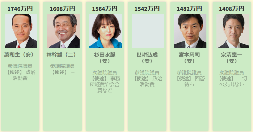 裏金問題議員一覧03