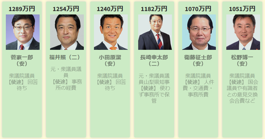 裏金問題議員一覧04