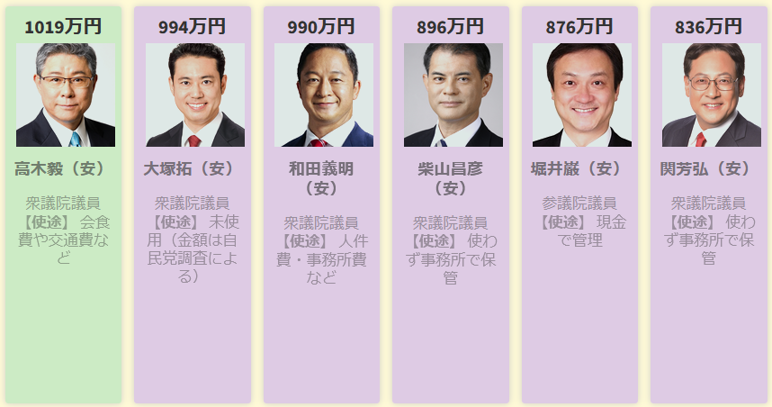 裏金問題議員一覧05