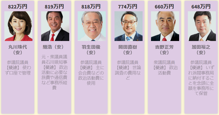 裏金問題議員一覧06