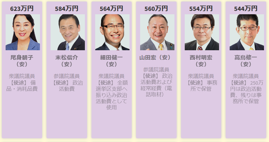 裏金問題議員一覧07