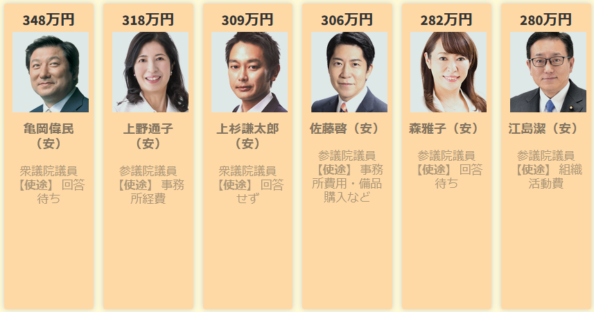 裏金問題議員一覧09
