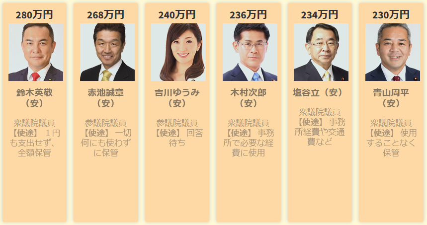 裏金問題議員一覧10