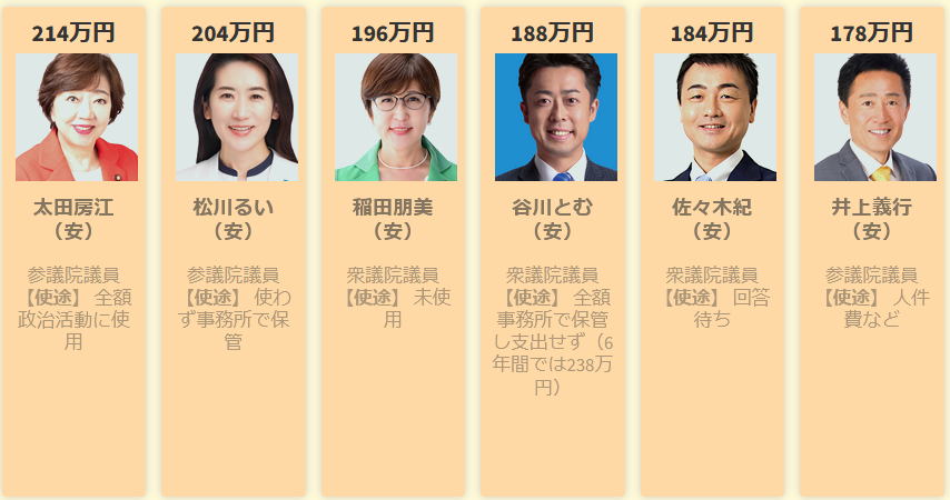裏金問題議員一覧11