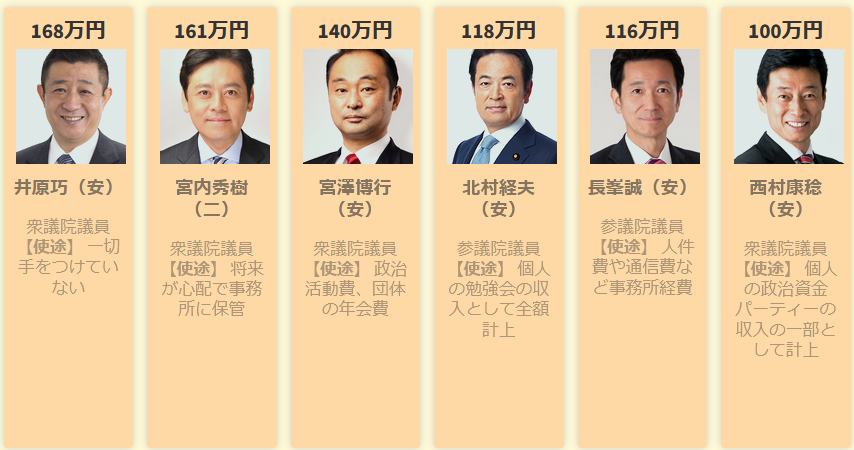 裏金問題議員一覧12