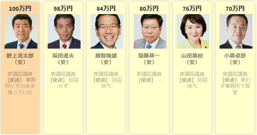 裏金問題議員一覧13