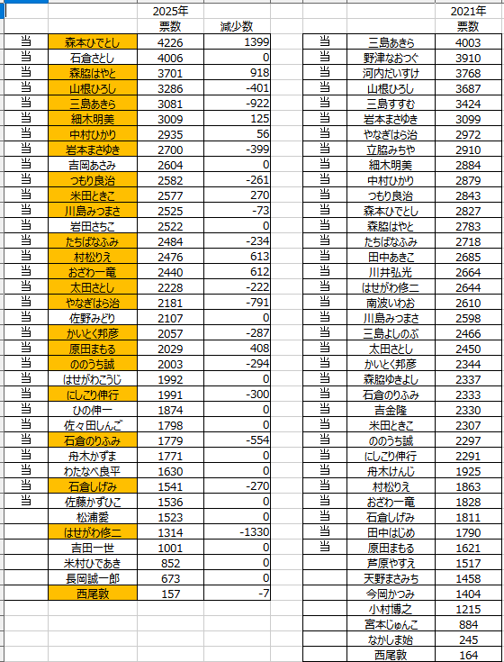 松江市議会議員選挙01